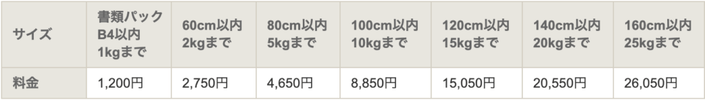 日本からオーストラリアに荷物を送る 配送サービス 料金比較 フレンの家