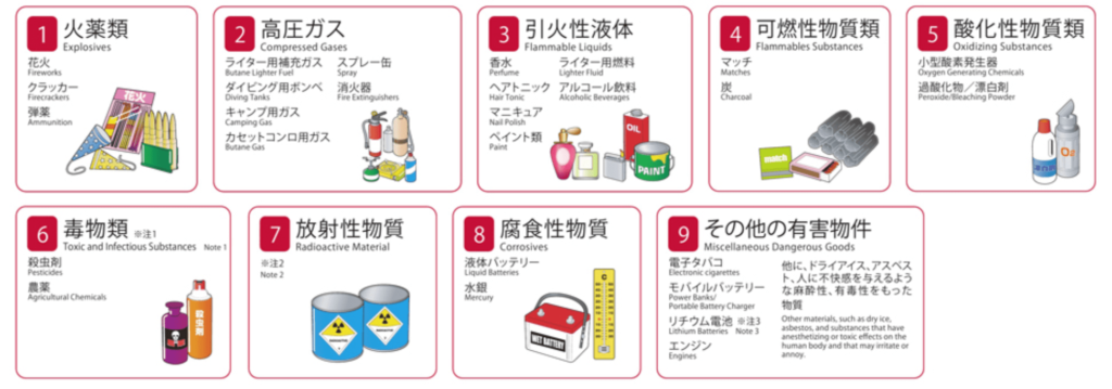 日本からニュージーランドに荷物を送る 配送サービス 料金比較 フレンの家